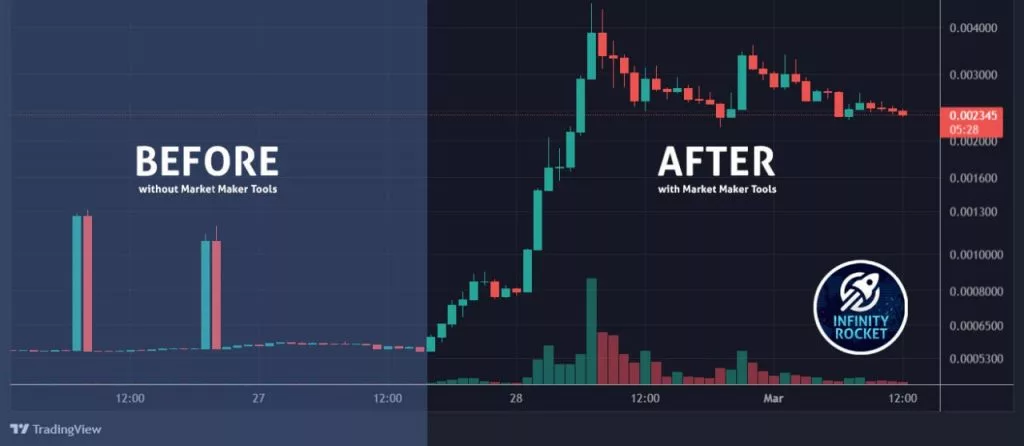 Infinity Rocket Market Maker Bot Result