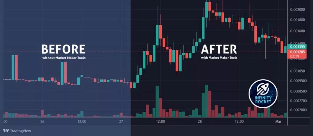 Infinity Rocket Market Maker Bot Result